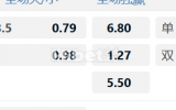 欧洲女子国家联赛A  奧地利 (女) VS德国 (女)