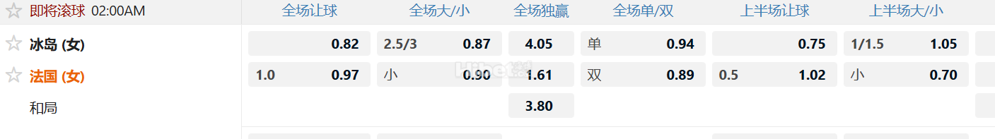 欧洲女子国家联赛A 冰岛 (女) VS法国 (女)